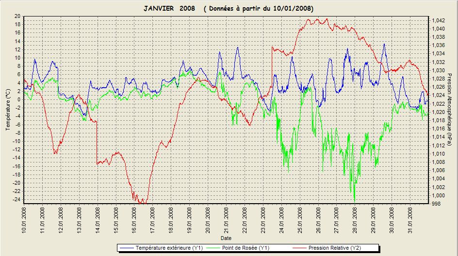 ARCHIVE  Janvier 2008