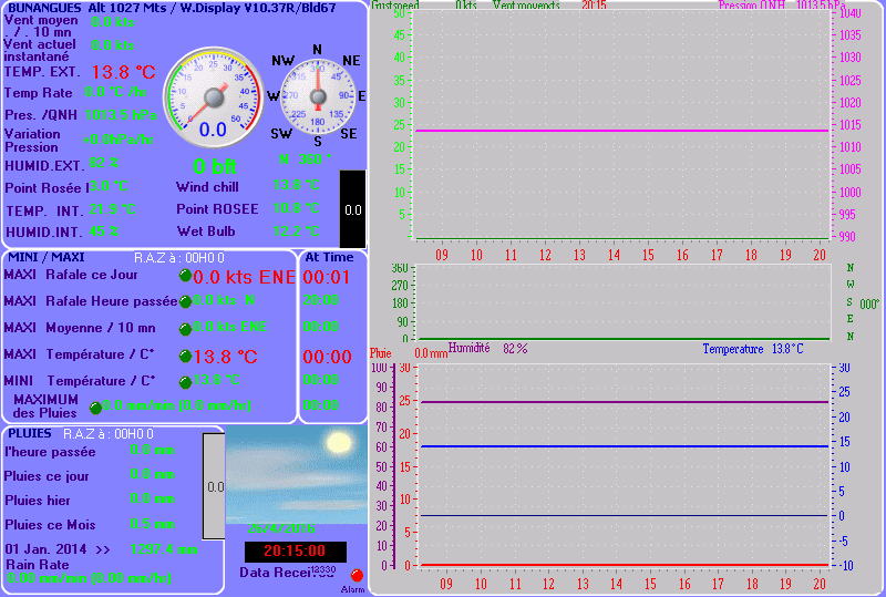OBSERVATIONS du jour et des 12 Heures passees
